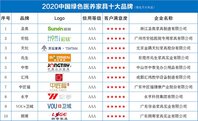 2020中国绿色医养家具十大品牌.jpg