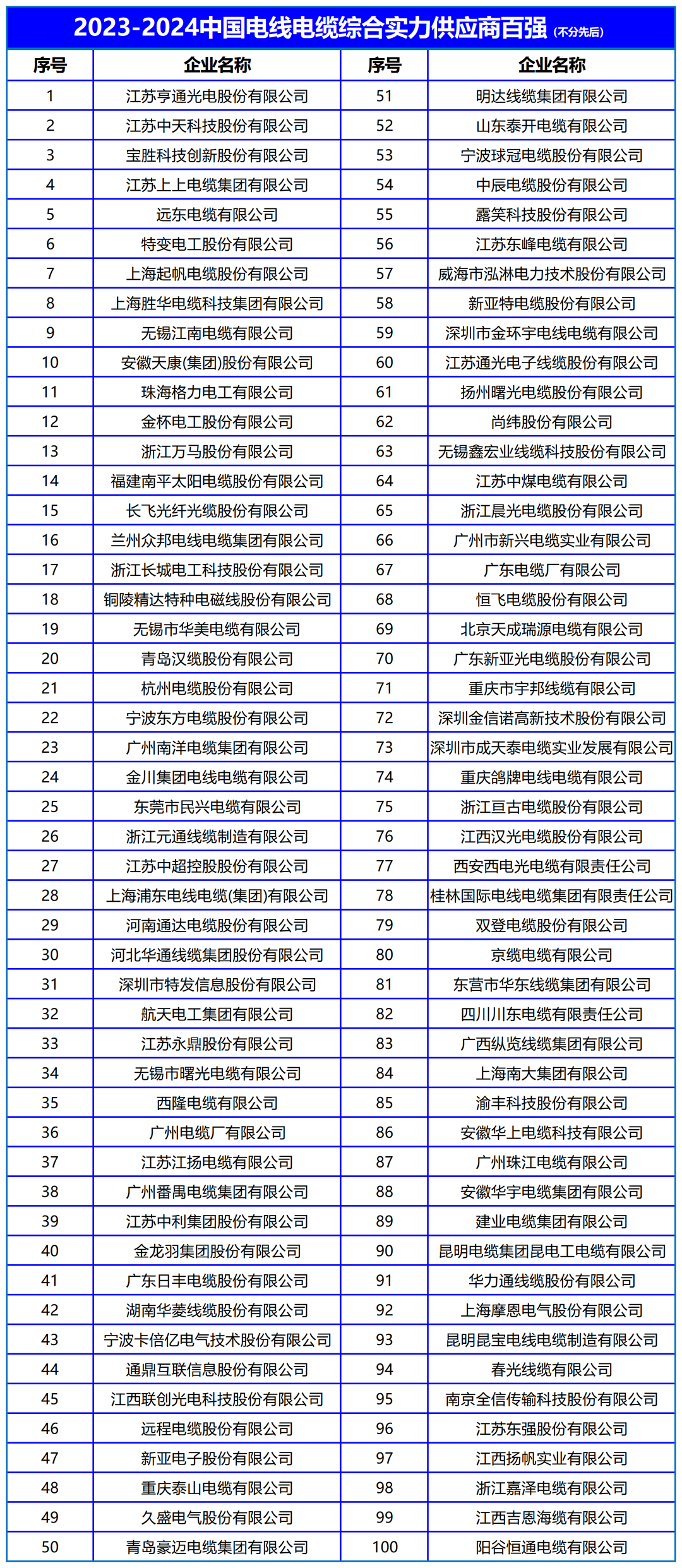 2024电线电缆榜单带编码(1)_Sheet3.png